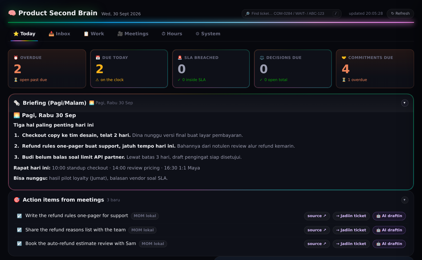 Dashboard template di pagi hari: jumlah yang telat dan jatuh tempo, briefing pagi, dan tiga action item dari rapat
